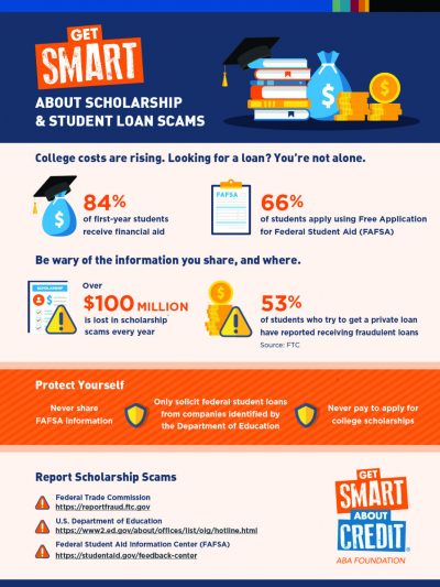 Scholarship & Student Loan Scams Infographic - Dedham Savings: Dedham ...